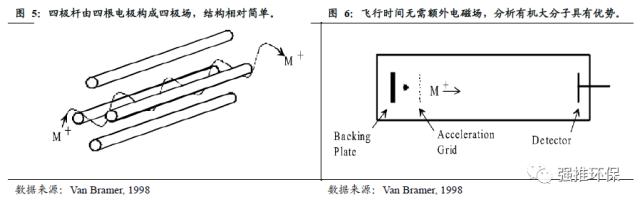 国君环保 | 环保硬科技系列：科学仪器的国产化替代大潮将至
