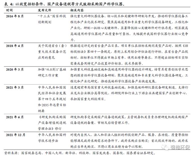 国君环保 | 环保硬科技系列：科学仪器的国产化替代大潮将至