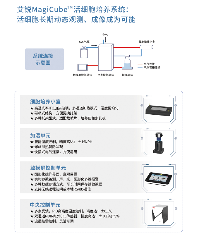 MagiCube活细胞工作站-内容介绍-2.png
